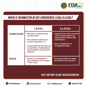5. When is Ivermectin legal.illegal