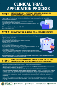 Clinical Trial Application Process_rev