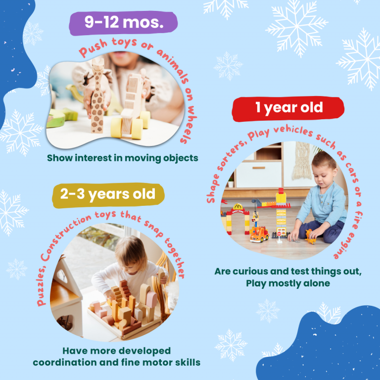 With the gifting season right around the corner, the Food and Drug Administration (FDA) has some friendly tips to ensure that every child will be receiving age-appropriate toys.